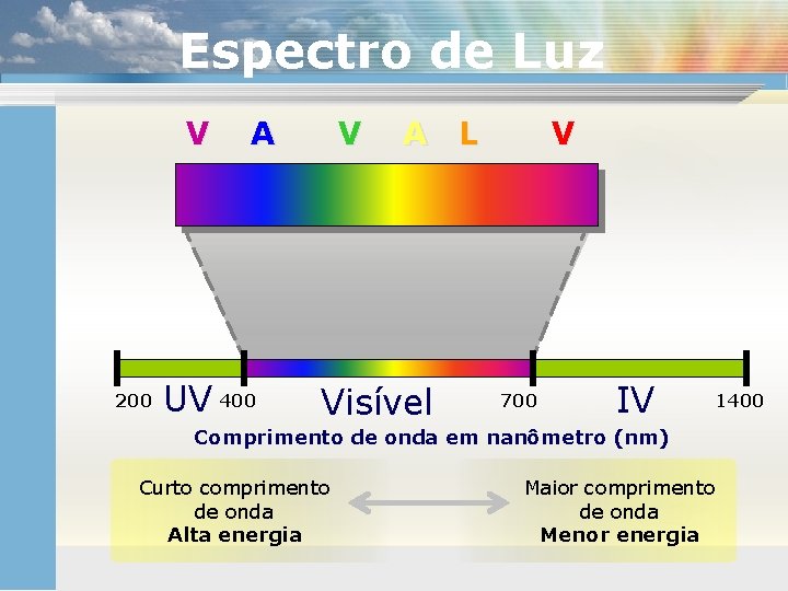 Espectro de Luz V 200 A UV 400 V A L Visível V 700