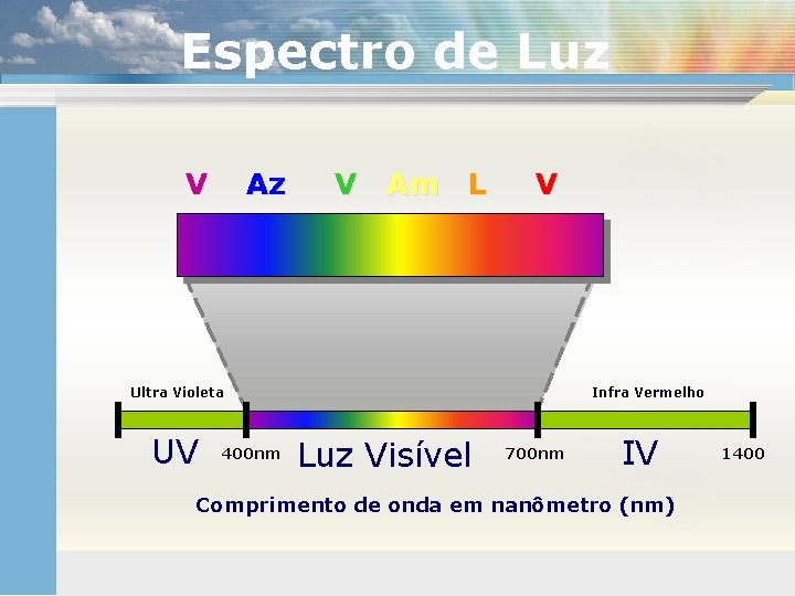 Espectro de Luz V Am L V Ultra Violeta UV 400 nm Infra Vermelho