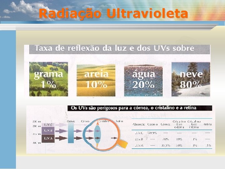 Radiação Ultravioleta 