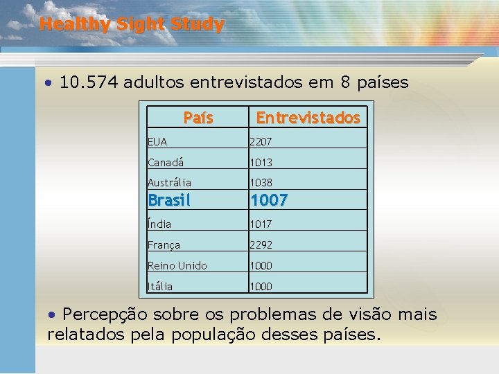 Healthy Sight Study • 10. 574 adultos entrevistados em 8 países País Entrevistados EUA