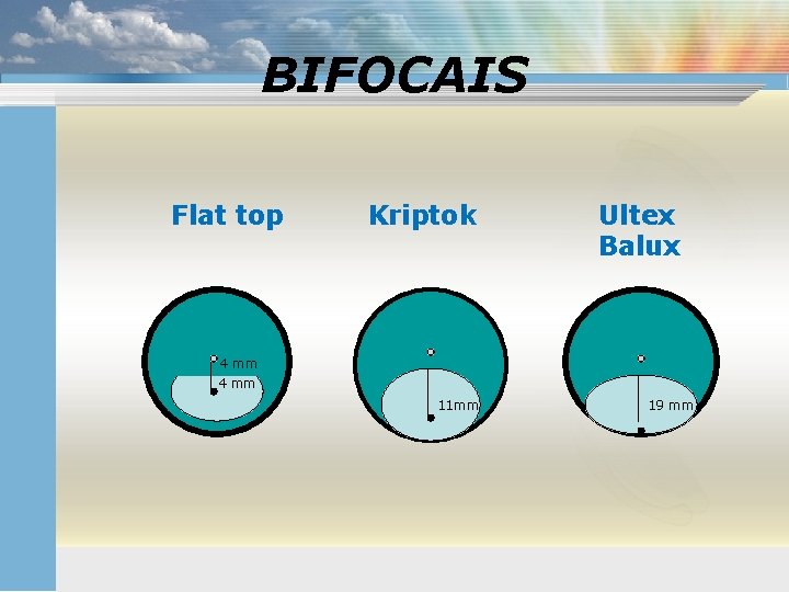 BIFOCAIS Flat top Kriptok Ultex Balux 4 mm 11 mm 19 mm 