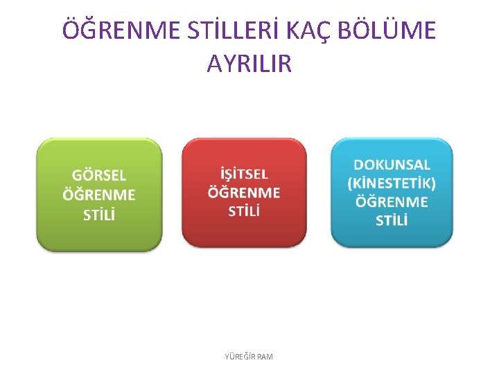 ÖĞRENME STİLLERİ KAÇ BÖLÜME AYRILIR YÜREĞİR RAM 