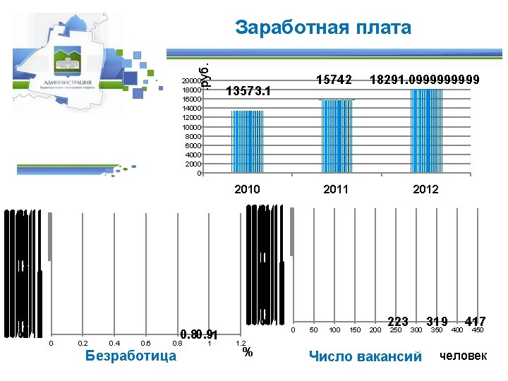 . руб. Заработная плата 20000 18000 16000 14000 12000 10000 8000 6000 4000 2000