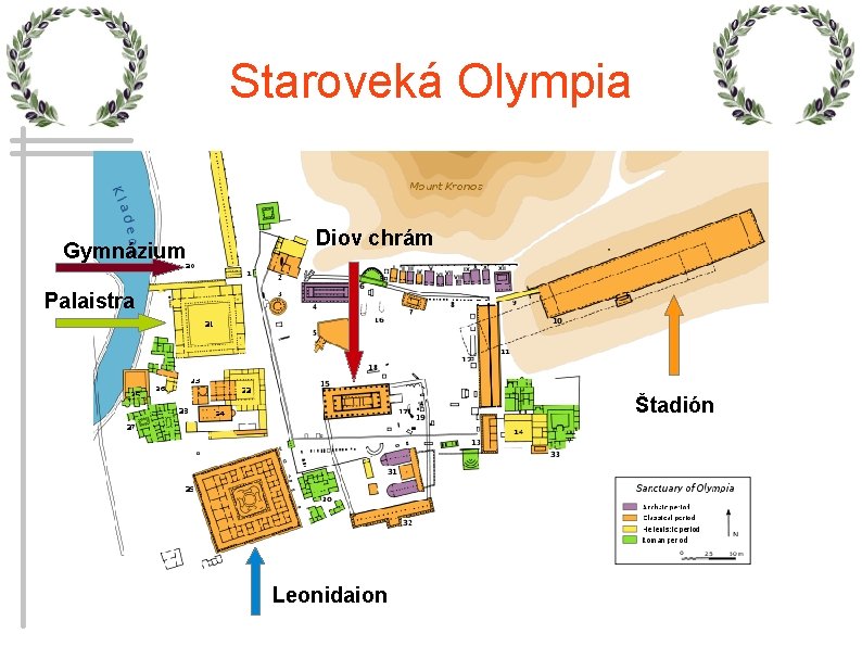 Staroveká Olympia Gymnázium Diov chrám Palaistra Štadión Leonidaion 