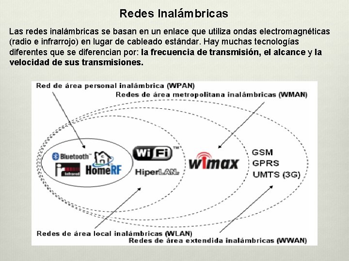 Redes Inalámbricas Las redes inalámbricas se basan en un enlace que utiliza ondas electromagnéticas Redes Inalámbricas Las redes inalámbricas se basan en un enlace que utiliza ondas electromagnéticas