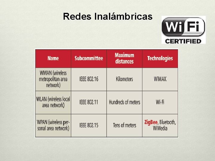 Redes Inalámbricas Redes Inalámbricas