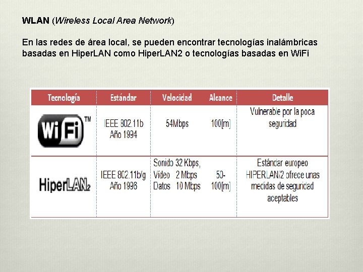 WLAN (Wireless Local Area Network) En las redes de área local, se pueden encontrar WLAN (Wireless Local Area Network) En las redes de área local, se pueden encontrar