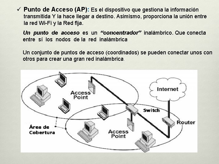 ü Punto de Acceso (AP): Es el dispositivo que gestiona la información transmitida Y ü Punto de Acceso (AP): Es el dispositivo que gestiona la información transmitida Y