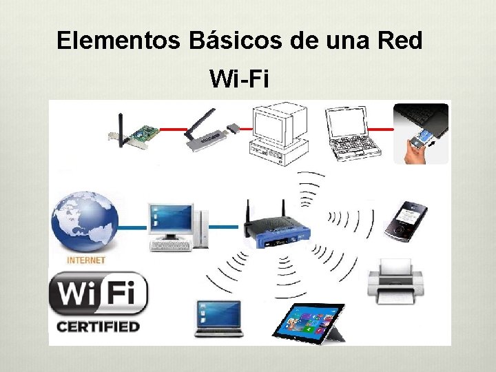 Elementos Básicos de una Red Wi-Fi Elementos Básicos de una Red Wi-Fi