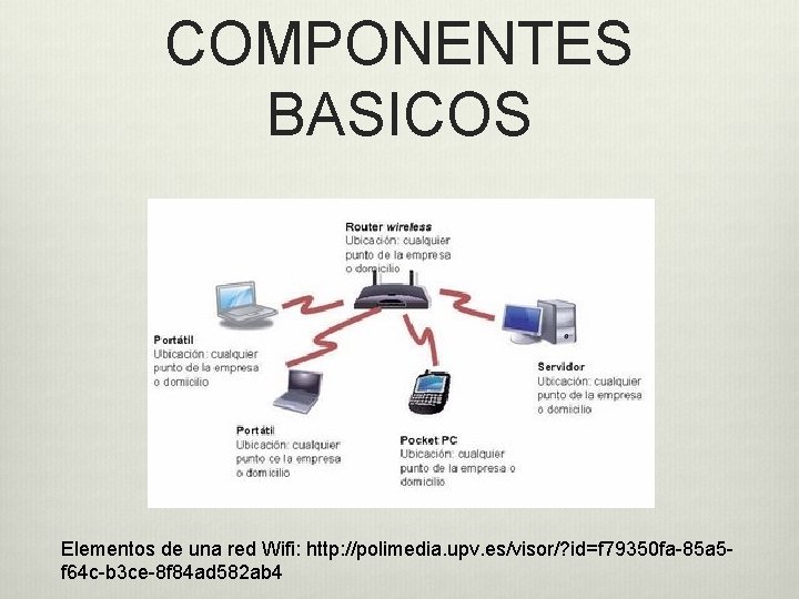 COMPONENTES BASICOS Elementos de una red Wifi: http: //polimedia. upv. es/visor/? id=f 79350 fa-85 COMPONENTES BASICOS Elementos de una red Wifi: http: //polimedia. upv. es/visor/? id=f 79350 fa-85