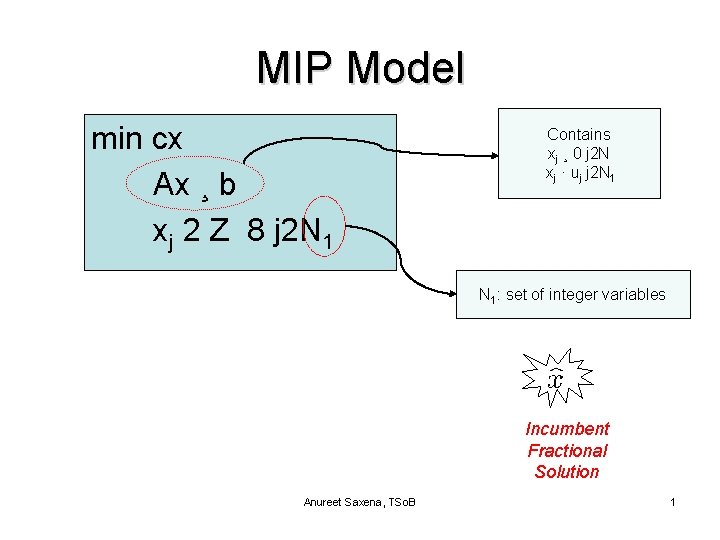 MIP Model min cx Ax ¸ b xj 2 Z 8 j 2 N