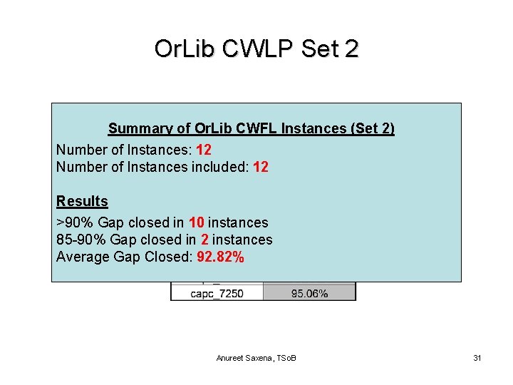 Or. Lib CWLP Set 2 Summary of Or. Lib CWFL Instances (Set 2) Number