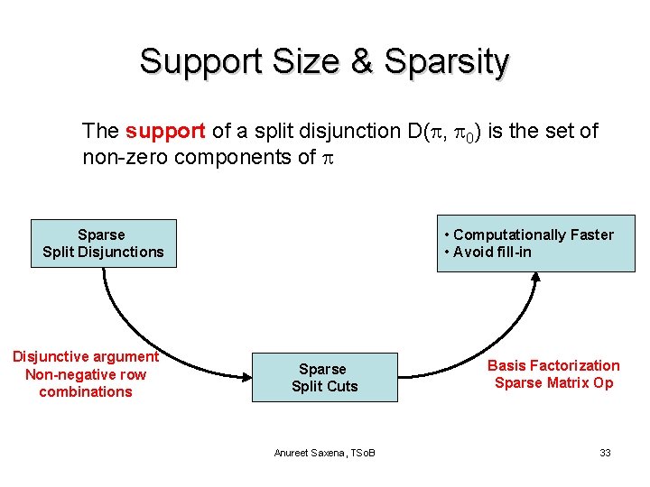 Support Size & Sparsity The support of a split disjunction D( , 0) is