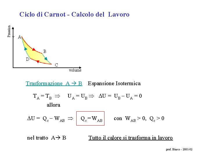 Pression e Ciclo di Carnot - Calcolo del Lavoro A B D C volume