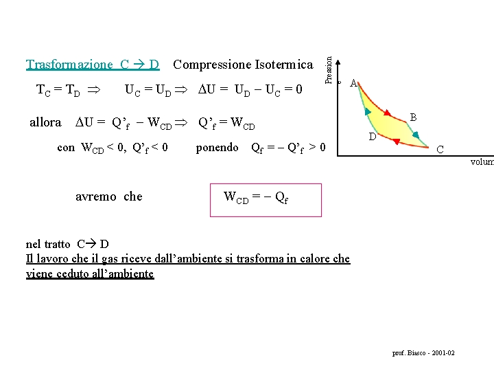  TC = TD UC = UD U = UD UC = 0 Pression