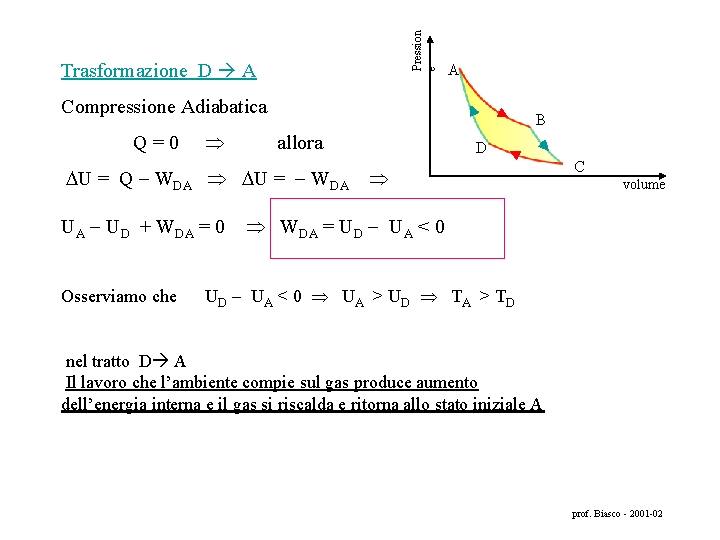 Pression e Trasformazione D A A Compressione Adiabatica Q = 0 B allora D