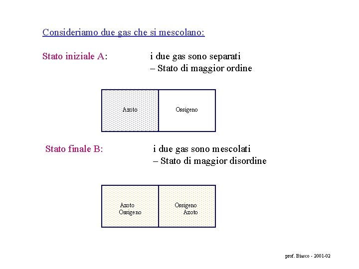 Consideriamo due gas che si mescolano: Stato iniziale A: i due gas sono separati