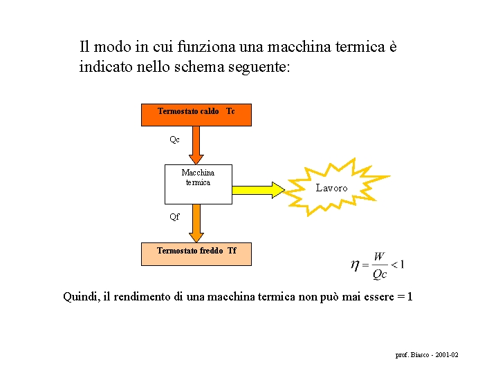 Il modo in cui funziona una macchina termica è indicato nello schema seguente: Termostato
