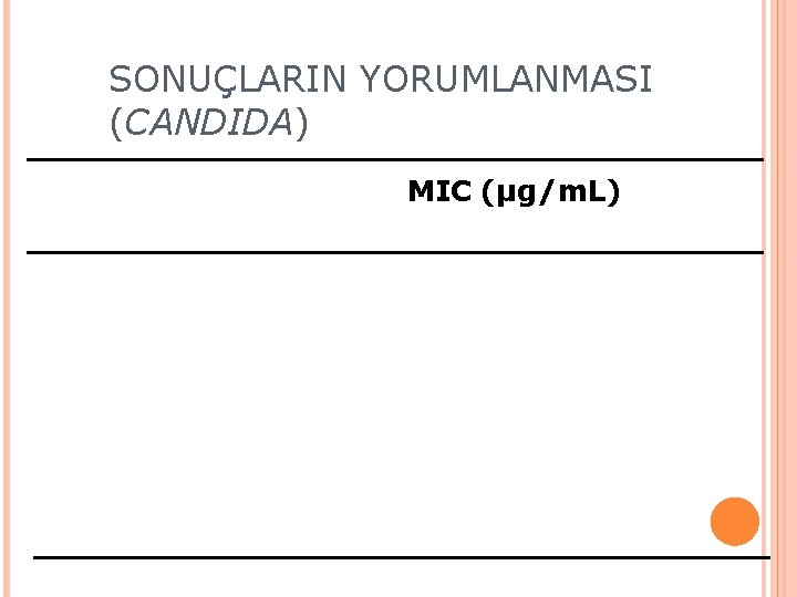 SONUÇLARIN YORUMLANMASI (CANDIDA) MIC (µg/m. L) 