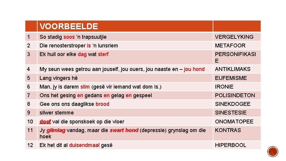 VOORBEELDE 1 So stadig soos ‘n trapsuutjie VERGELYKING 2 Die renosterstroper is ‘n lunsriem VOORBEELDE 1 So stadig soos ‘n trapsuutjie VERGELYKING 2 Die renosterstroper is ‘n lunsriem