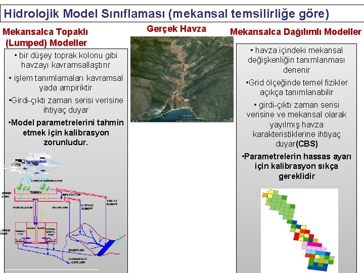 Hidrolojik Model Sınıflaması (mekansal temsilirliğe göre) Mekansalca Topaklı (Lumped) Modeller • bir düşey toprak