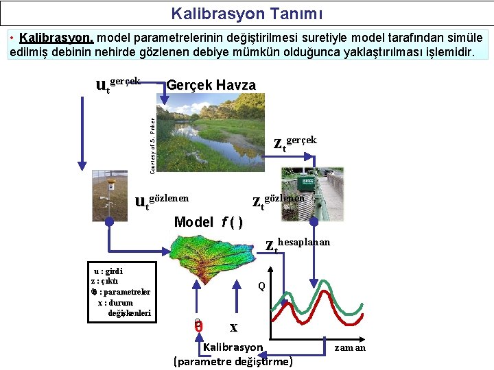 Kalibrasyon Tanımı • Kalibrasyon, model parametrelerinin değiştirilmesi suretiyle model tarafından simüle edilmiş debinin nehirde