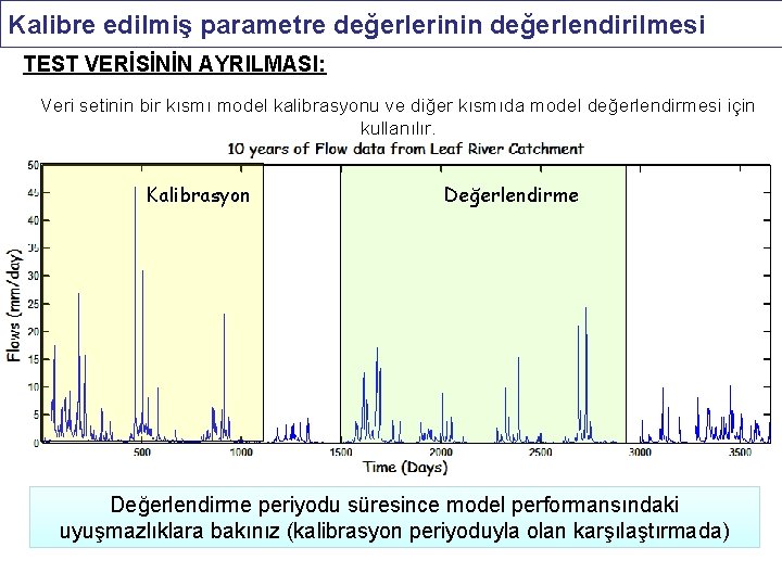 Kalibre edilmiş parametre değerlerinin değerlendirilmesi TEST VERİSİNİN AYRILMASI: Veri setinin bir kısmı model kalibrasyonu