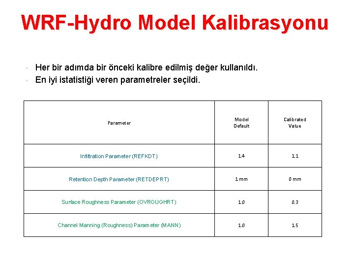 WRF-Hydro Model Kalibrasyonu • • Her bir adımda bir önceki kalibre edilmiş değer kullanıldı.