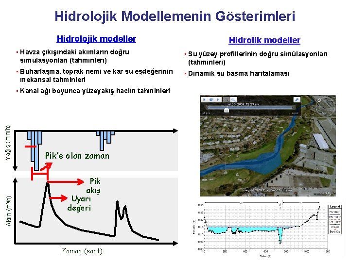 Hidrolojik Modellemenin Gösterimleri Hidrolojik modeller • Havza çıkışındaki akımların doğru simülasyonları (tahminleri) • Su