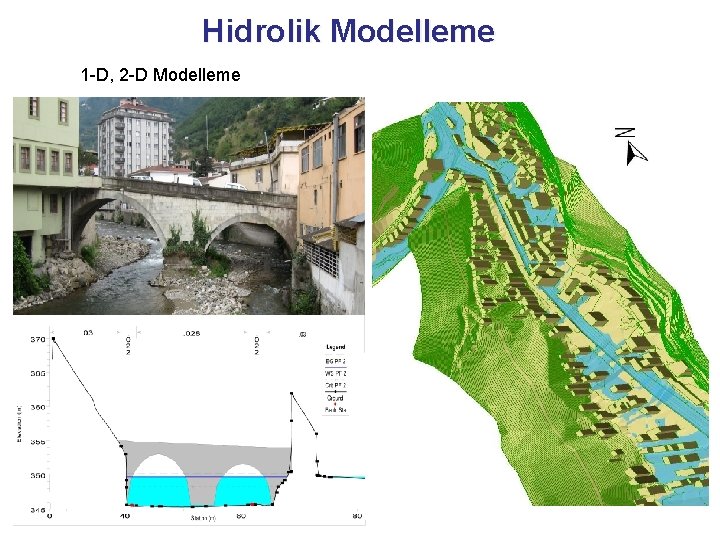 Hidrolik Modelleme 1 -D, 2 -D Modelleme 