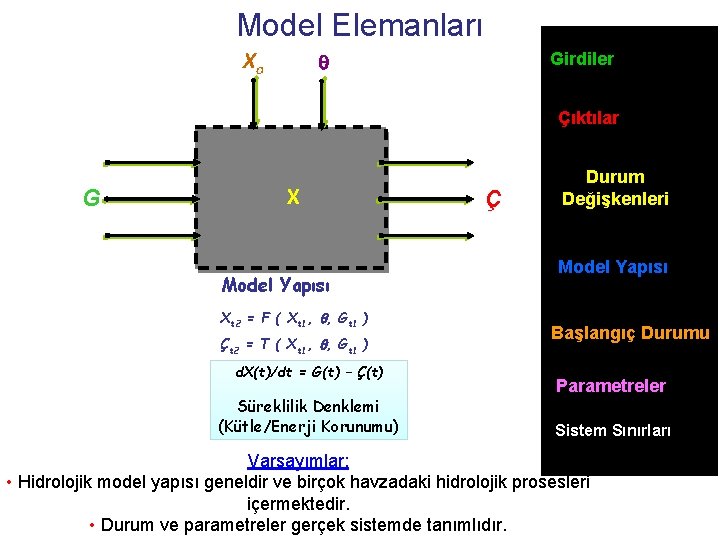 Model Elemanları Xo Girdiler Çıktılar G X Model Yapısı Xt 2 = F (