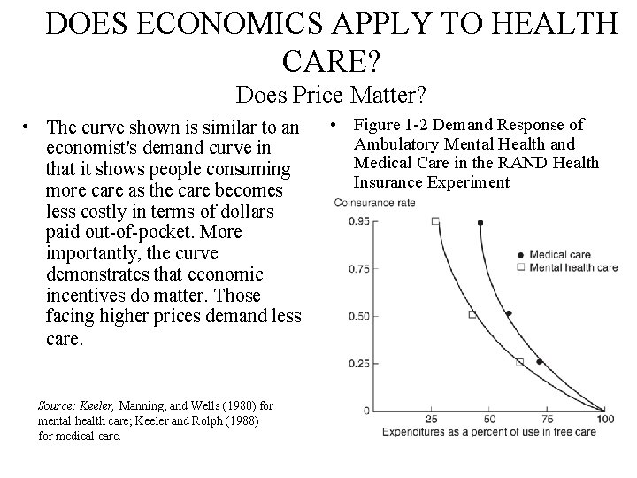 DOES ECONOMICS APPLY TO HEALTH CARE? Does Price Matter? • The curve shown is