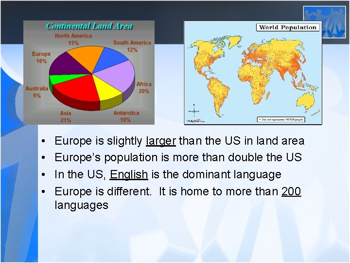  • • Europe is slightly larger than the US in land area Europe’s