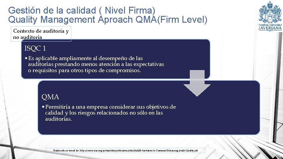 Gestión de la calidad ( Nivel Firma) Quality Management Aproach QMA(Firm Level) Contexto de