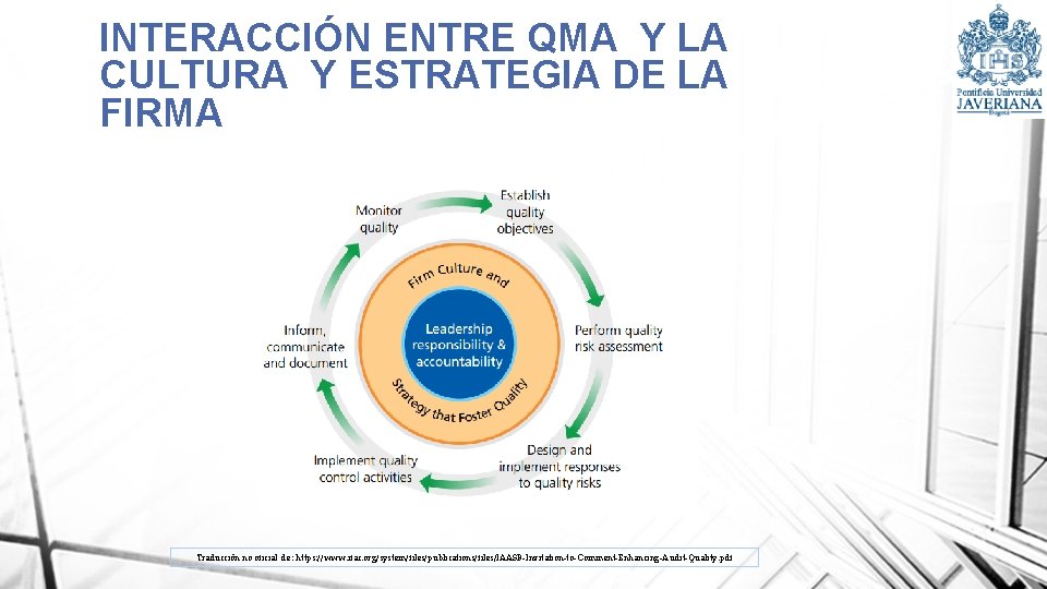 INTERACCIÓN ENTRE QMA Y LA CULTURA Y ESTRATEGIA DE LA FIRMA Traducción no oficial