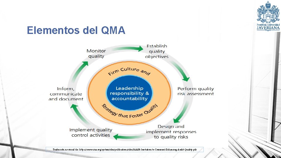 Elementos del QMA Traducción no oficial de : https: //www. ifac. org/system/files/publications/files/IAASB-Invitation-to-Comment-Enhancing-Audit-Quality. pdf 