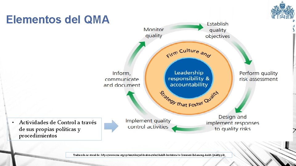 Elementos del QMA • Actividades de Control a través de sus propias políticas y