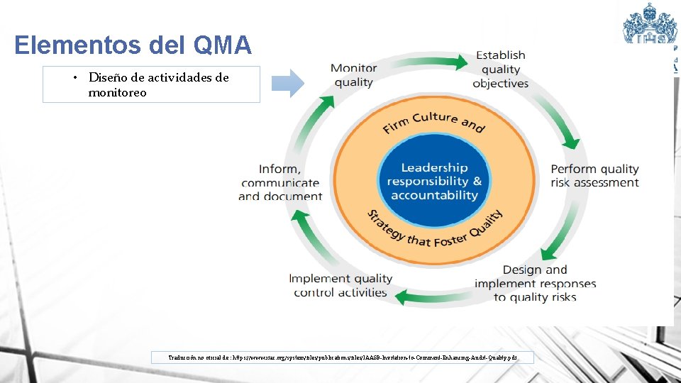 Elementos del QMA • Diseño de actividades de monitoreo Traducción no oficial de :