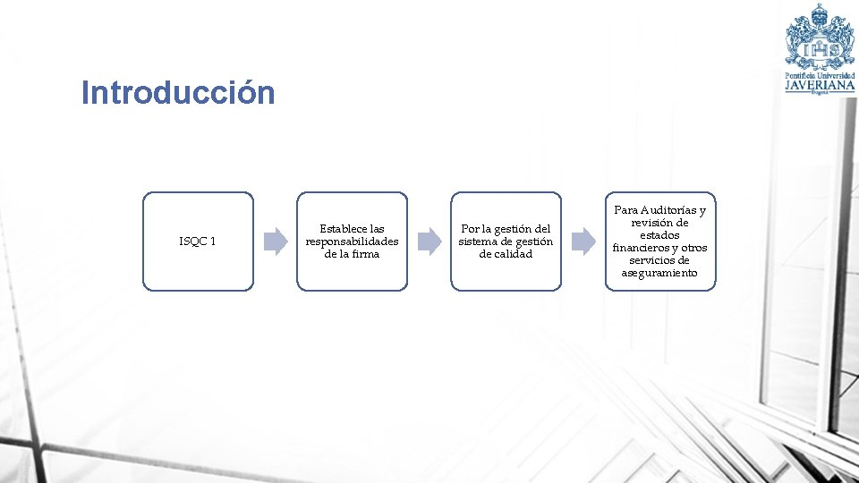 Introducción ISQC 1 Establece las responsabilidades de la firma Por la gestión del sistema