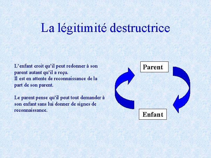 La légitimité destructrice L’enfant croit qu’il peut redonner à son parent autant qu’il a