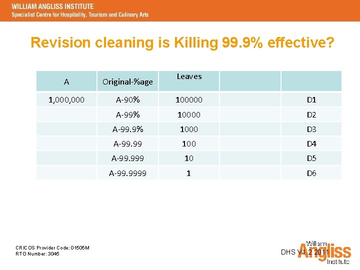 Revision cleaning is Killing 99. 9% effective? Leaves A Original-%age 1, 000 A-90% 100000