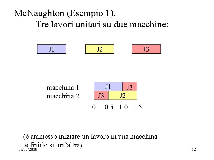 Mc. Naughton (Esempio 1). Tre lavori unitari su due macchine: J 1 J 2