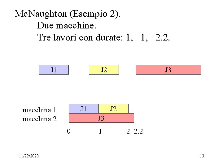 Mc. Naughton (Esempio 2). Due macchine. Tre lavori con durate: 1, 1, 2. 2.