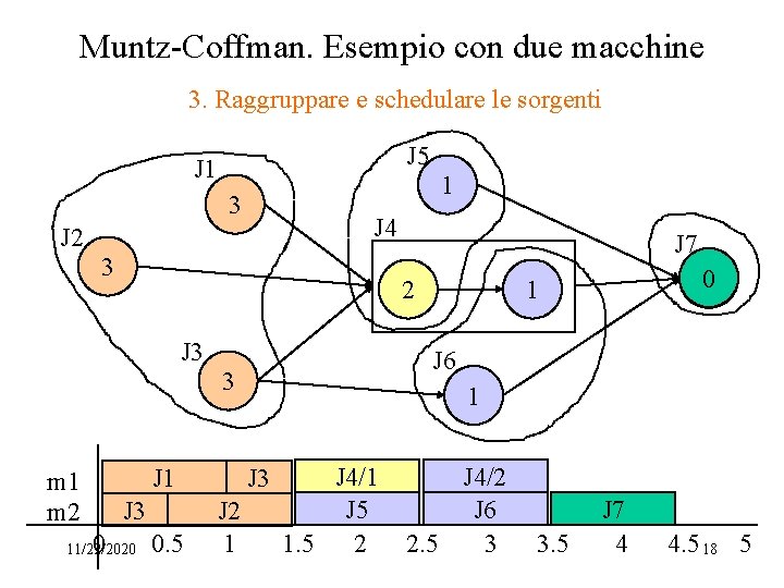 Muntz-Coffman. Esempio con due macchine 2. Etichettare 3. Raggruppare i nodi 1. Rendere con