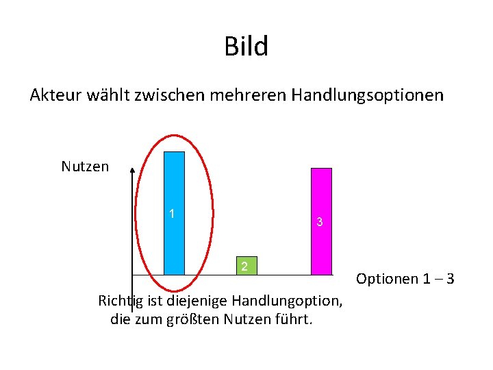 Bild Akteur wählt zwischen mehreren Handlungsoptionen Nutzen 1 3 2 Richtig ist diejenige Handlungoption,