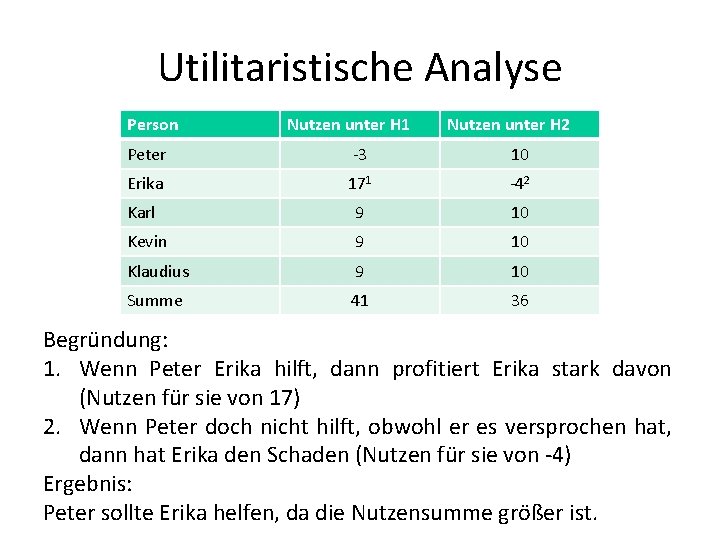 Utilitaristische Analyse Person Nutzen unter H 1 Nutzen unter H 2 Peter -3 10