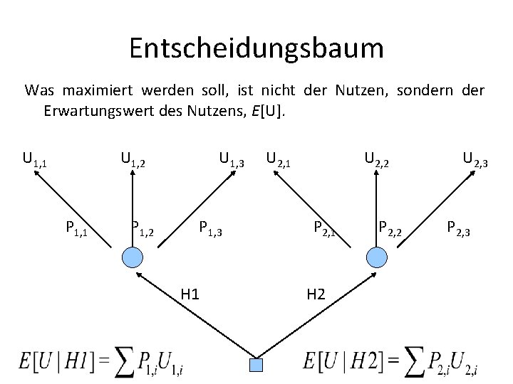 Entscheidungsbaum Was maximiert werden soll, ist nicht der Nutzen, sondern der Erwartungswert des Nutzens,