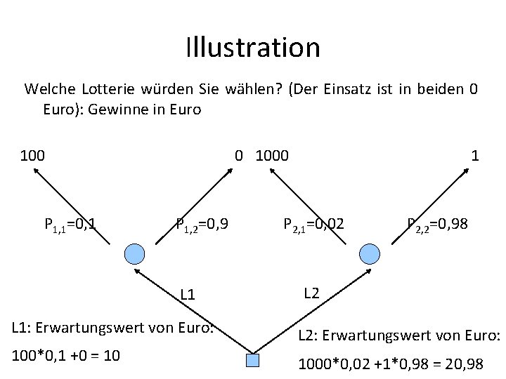 Illustration Welche Lotterie würden Sie wählen? (Der Einsatz ist in beiden 0 Euro): Gewinne
