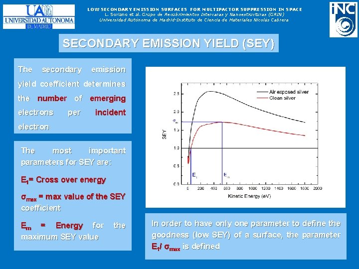 LOW SECONDARY EMISSION SURFACES FOR MULTIPACTOR SUPPRESSION IN SPACE L. Soriano et al. Grupo