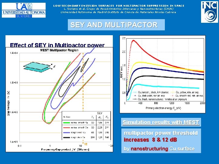 LOW SECONDARY EMISSION SURFACES FOR MULTIPACTOR SUPPRESSION IN SPACE L. Soriano et al. Grupo